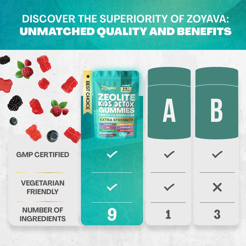 Bloom Kids Detox Gummies