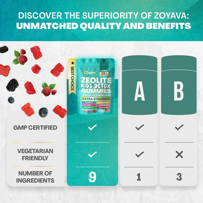 Bloom Kids Detox Gummies